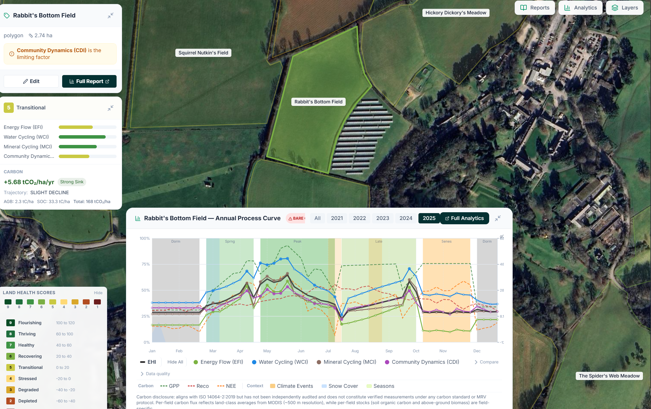 Analytics map view — Land Health Score and the four ecosystem-process indices mapped at parcel level across the property.